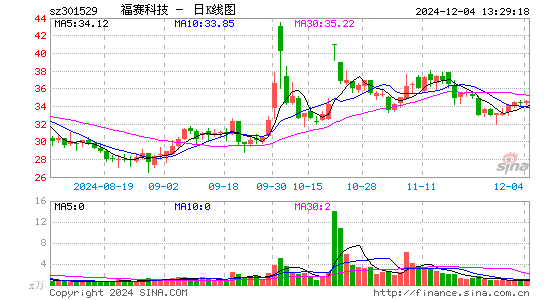 福赛科技