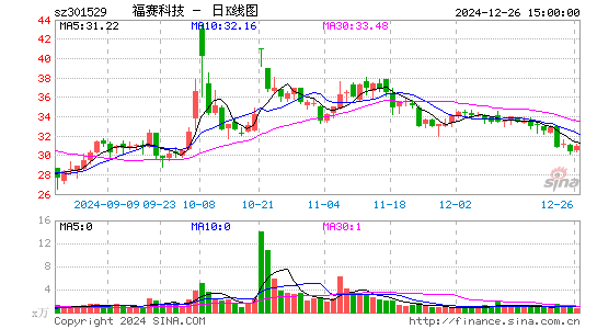 福赛科技