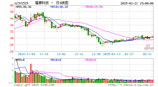 福赛科技