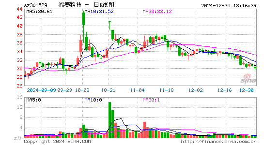 福赛科技