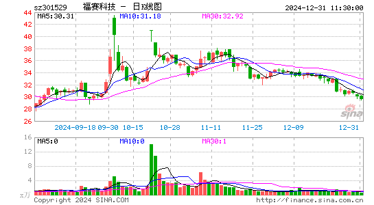 福赛科技