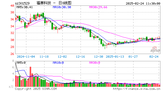 福赛科技