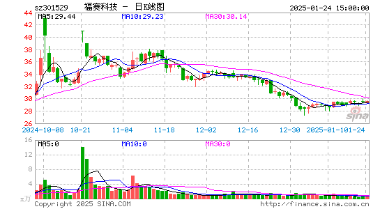 福赛科技