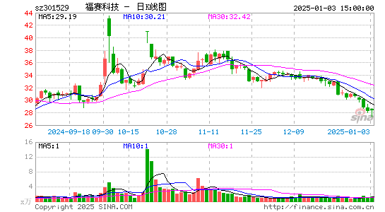 福赛科技