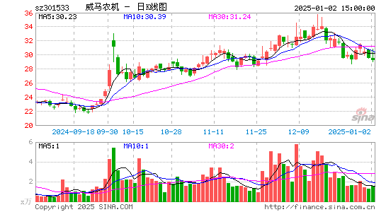 威马农机