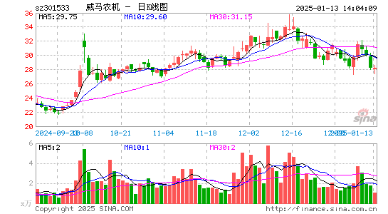 威马农机