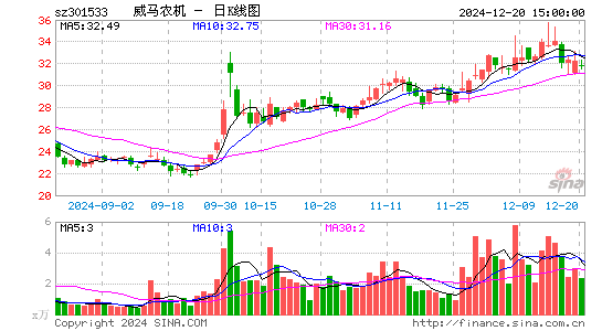 威马农机