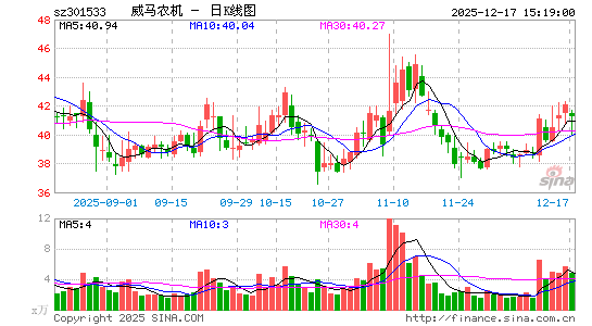 ����ũ��