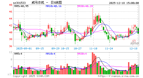 ����ũ��