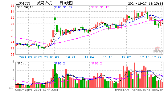 威马农机