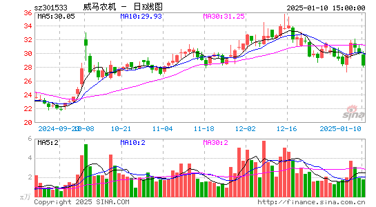 威马农机