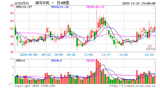 ����ũ��