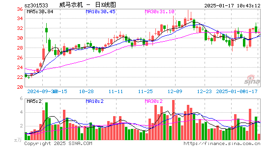 威马农机