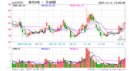 ����ũ��