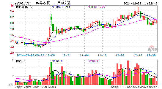 威马农机