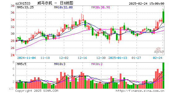 威马农机