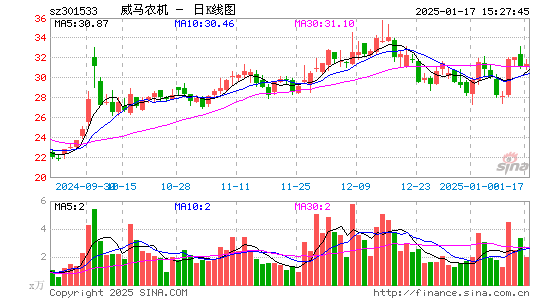 威马农机