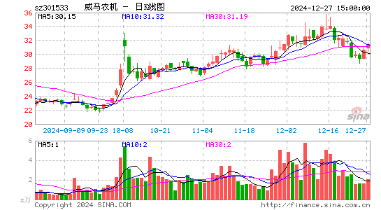 威马农机