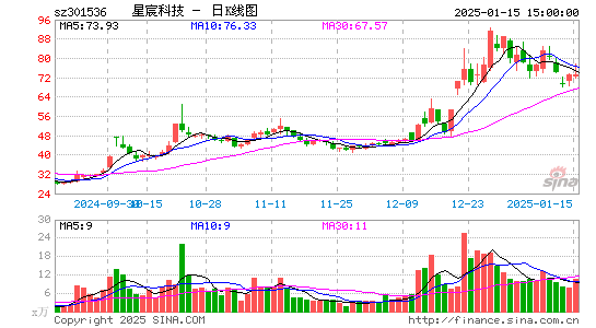 星宸科技