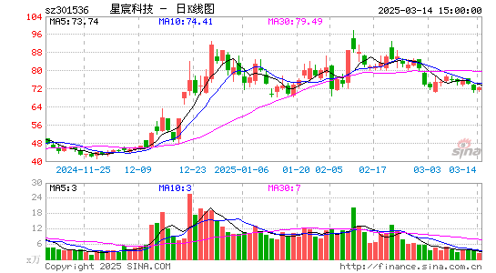 星宸科技