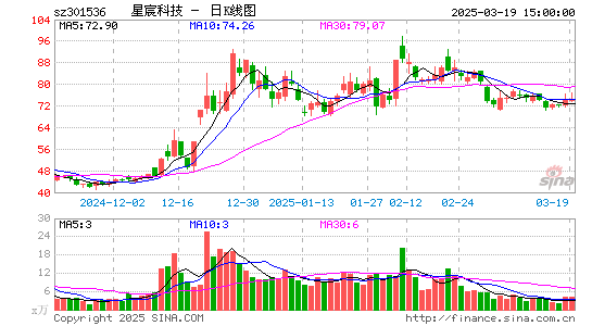 星宸科技