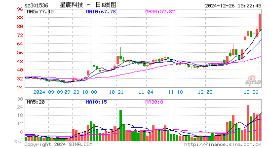 星宸科技