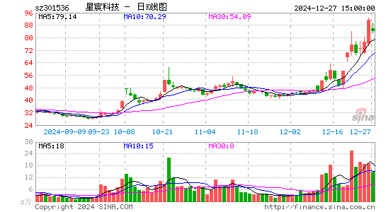 星宸科技