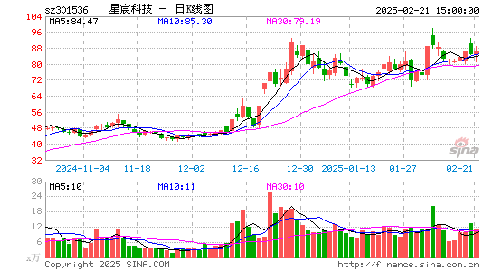 星宸科技