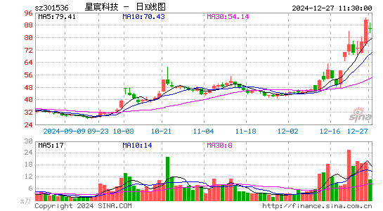 星宸科技