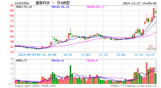 星宸科技