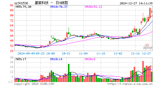 星宸科技