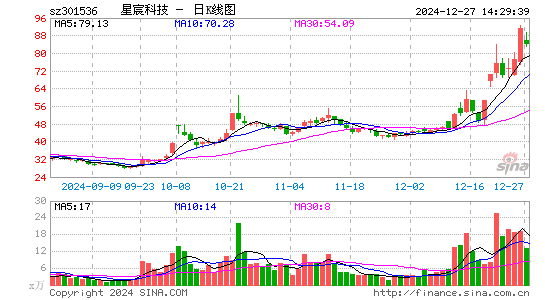 星宸科技