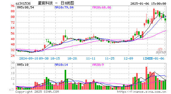 星宸科技