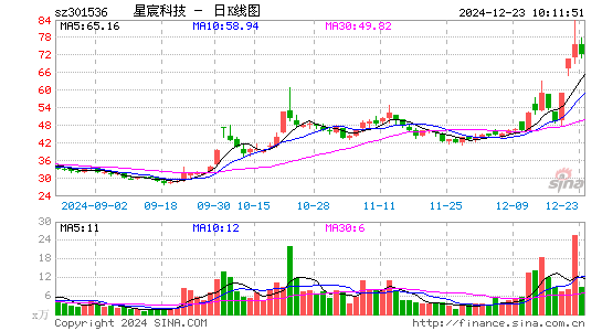 星宸科技