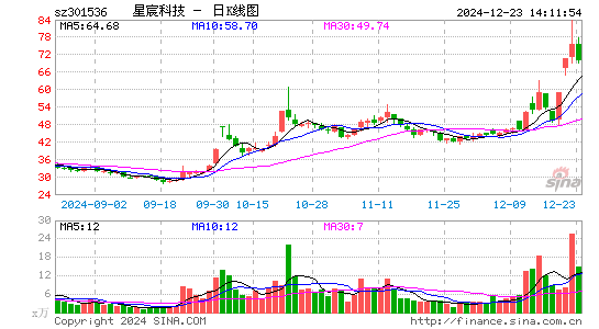 星宸科技