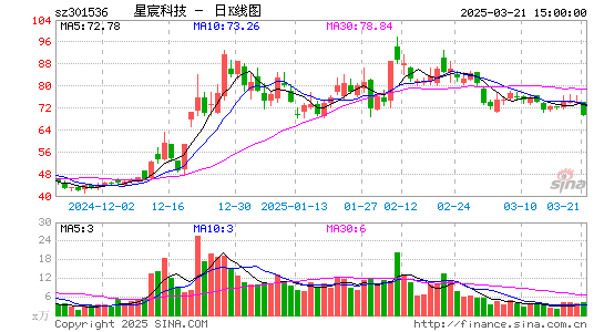 星宸科技