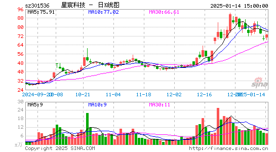 星宸科技