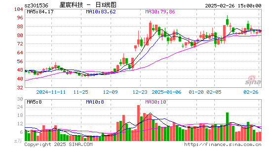 星宸科技