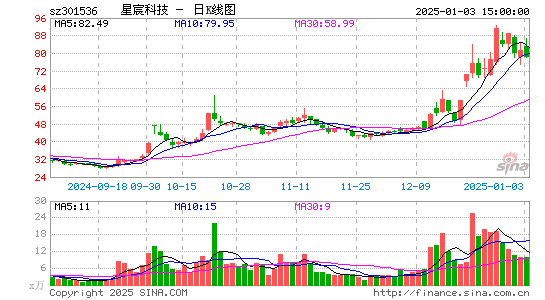 星宸科技