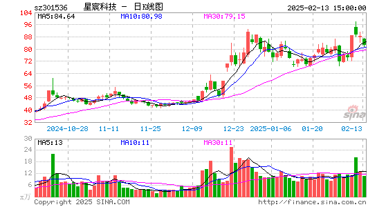 星宸科技