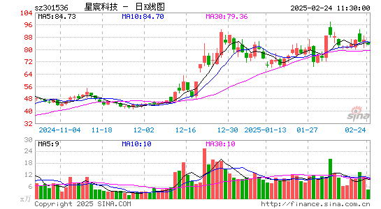 星宸科技