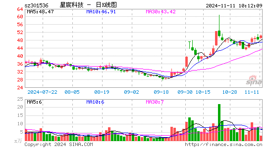 星宸科技