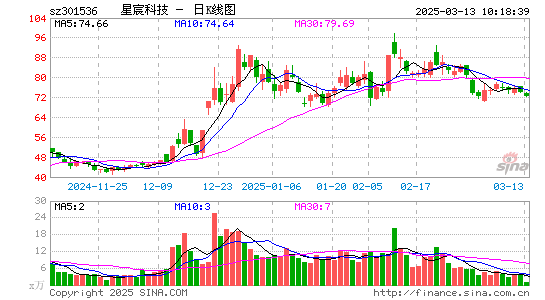 星宸科技