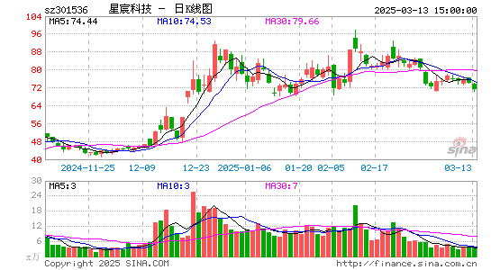 星宸科技