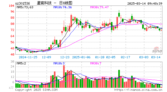 星宸科技