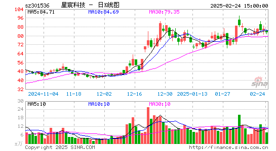 星宸科技