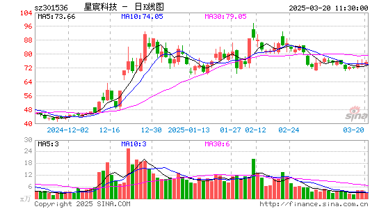 星宸科技