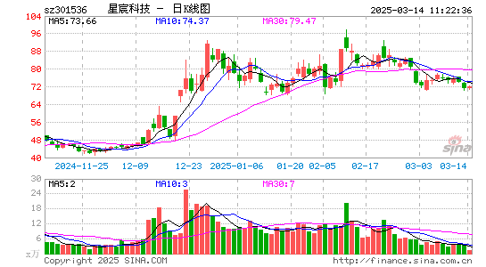 星宸科技