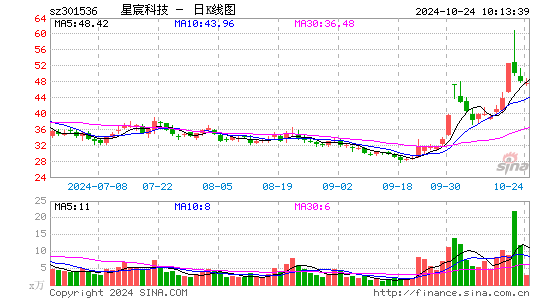 星宸科技