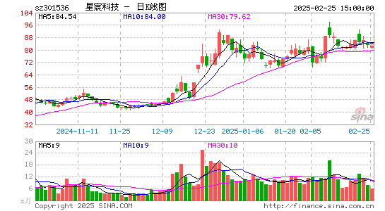 星宸科技